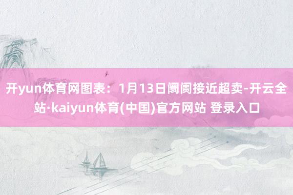 开yun体育网　　图表：1月13日阛阓接近超卖-开云全站·kaiyun体育(中国)官方网站 登录入口